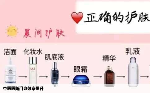 中医医院门诊效率提升