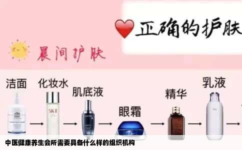 中医健康养生会所需要具备什么样的组织机构